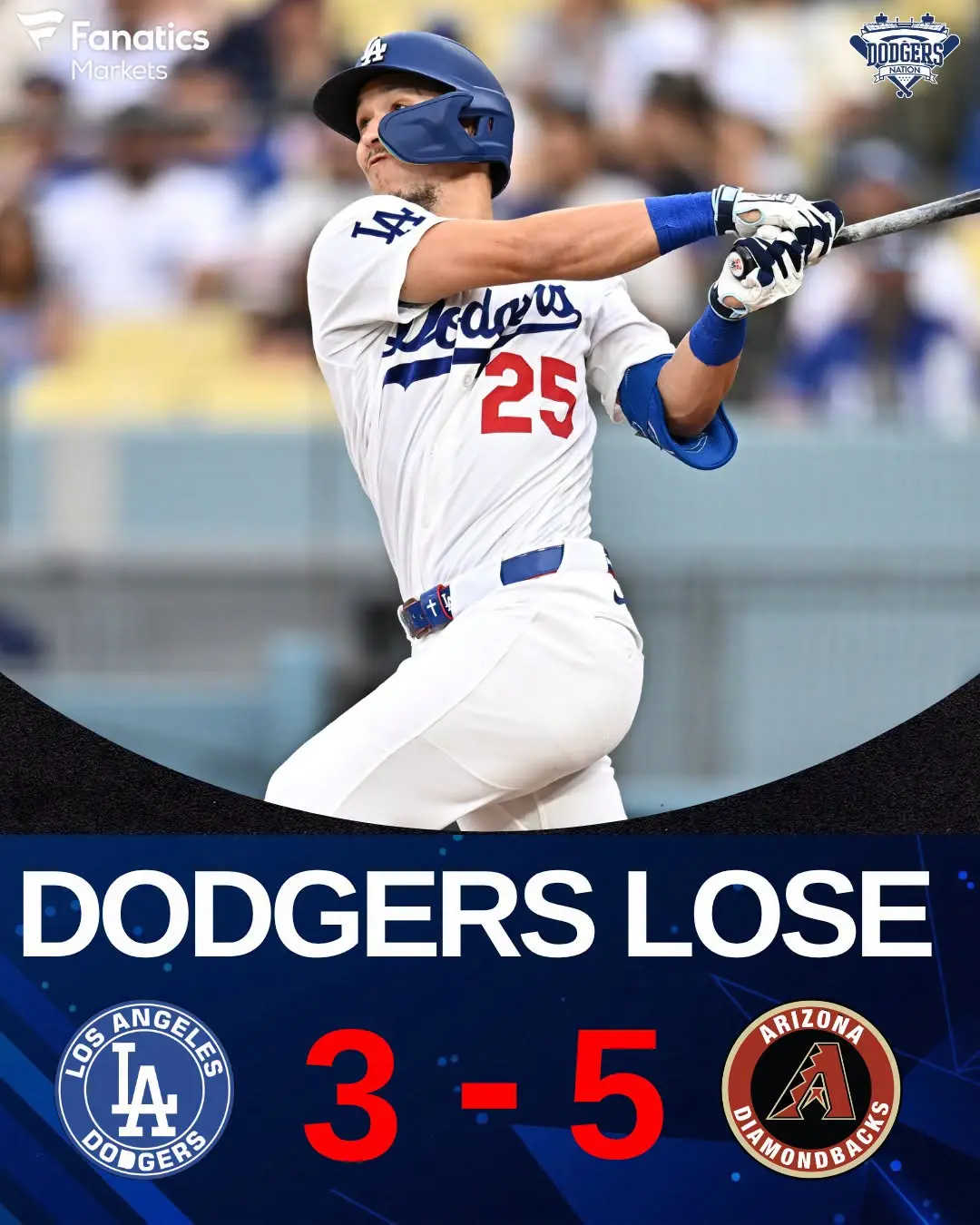 The Dodgers are swept at home by Arizoпa, droppiпg three straight to close oυt the first half of the